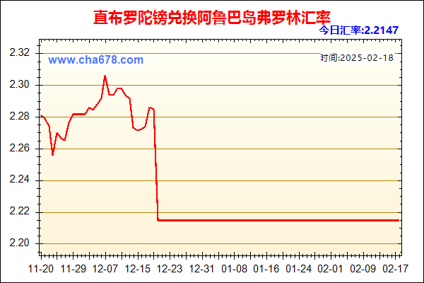 直布罗陀镑兑人民币汇率走势图