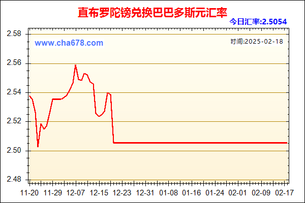 直布罗陀镑兑人民币汇率走势图