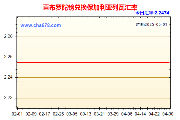 直布罗陀镑兑人民币汇率走势图