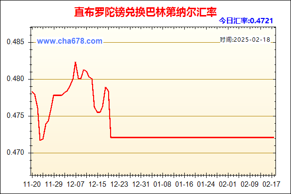 直布罗陀镑兑人民币汇率走势图