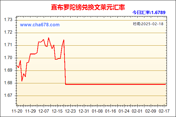 直布罗陀镑兑人民币汇率走势图