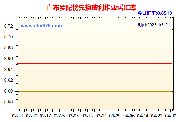 直布罗陀镑兑人民币汇率走势图