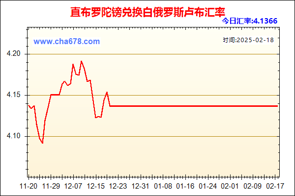 直布罗陀镑兑人民币汇率走势图