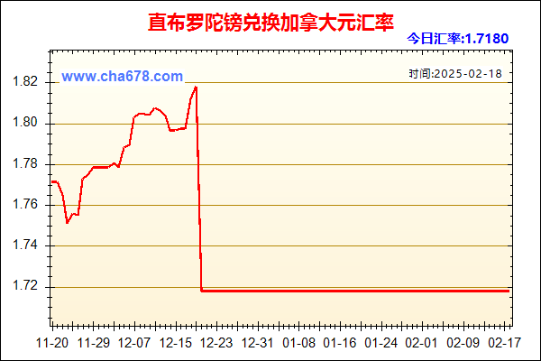 直布罗陀镑兑人民币汇率走势图