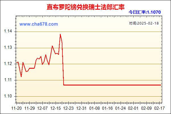 直布罗陀镑兑人民币汇率走势图