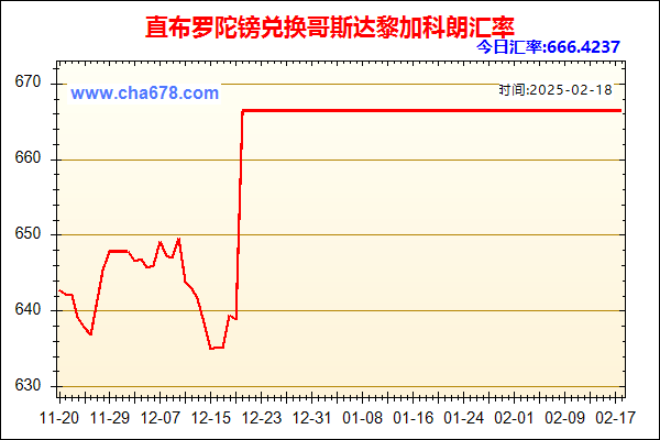 直布罗陀镑兑人民币汇率走势图