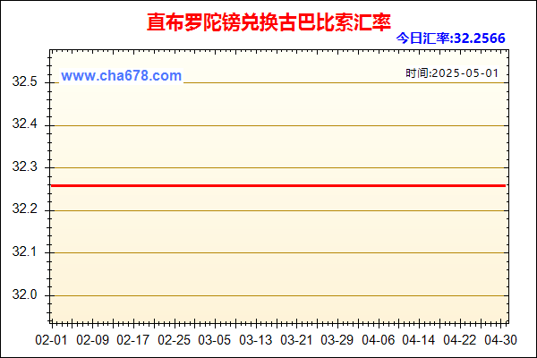 直布罗陀镑兑人民币汇率走势图