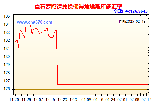 直布罗陀镑兑人民币汇率走势图