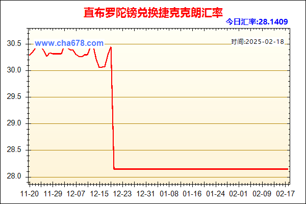 直布罗陀镑兑人民币汇率走势图