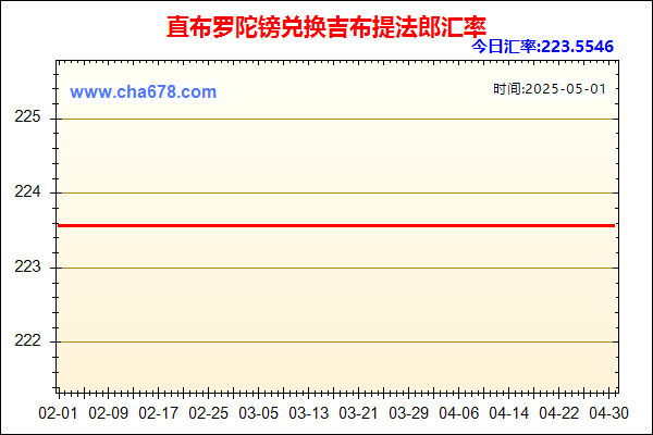 直布罗陀镑兑人民币汇率走势图