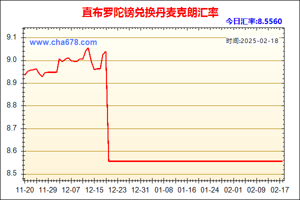 直布罗陀镑兑人民币汇率走势图