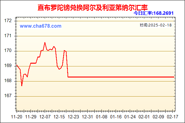 直布罗陀镑兑人民币汇率走势图