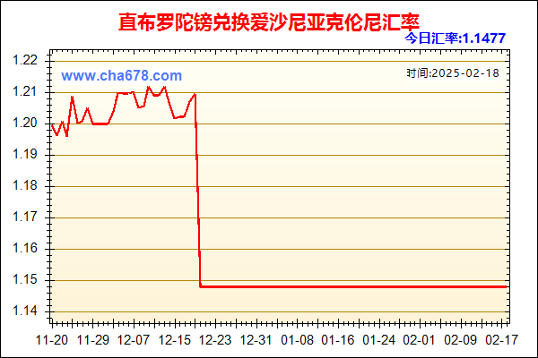 直布罗陀镑兑人民币汇率走势图