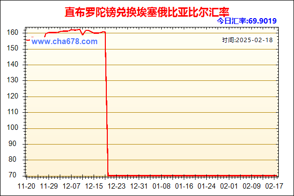 直布罗陀镑兑人民币汇率走势图