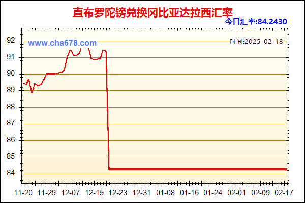 直布罗陀镑兑人民币汇率走势图