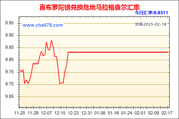 直布罗陀镑兑人民币汇率走势图