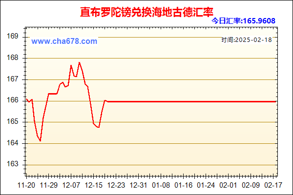 直布罗陀镑兑人民币汇率走势图