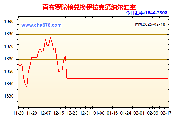 直布罗陀镑兑人民币汇率走势图