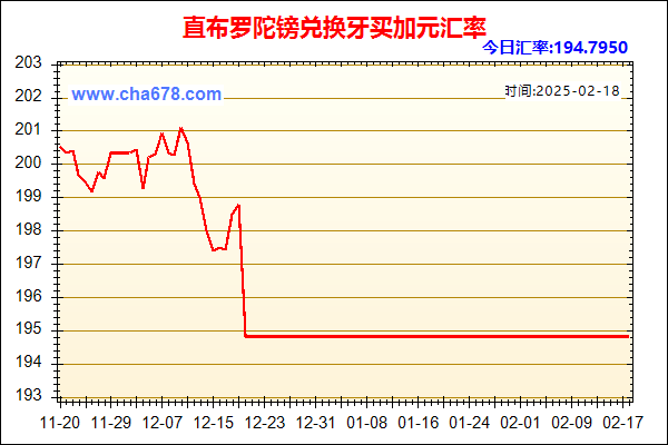 直布罗陀镑兑人民币汇率走势图