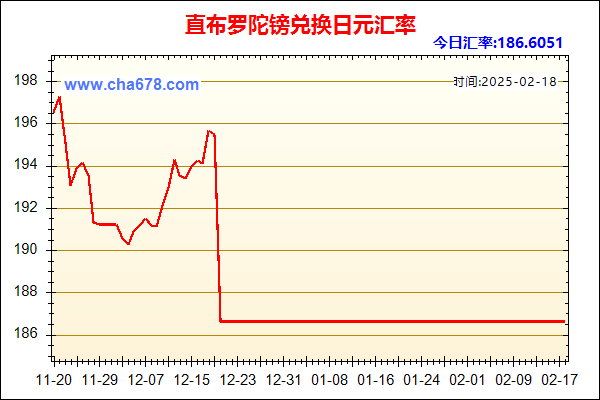 直布罗陀镑兑人民币汇率走势图