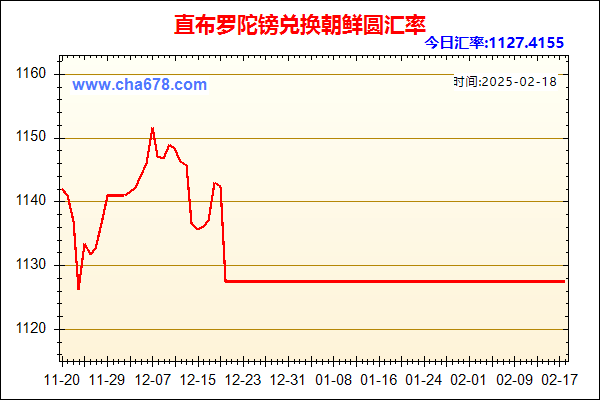 直布罗陀镑兑人民币汇率走势图