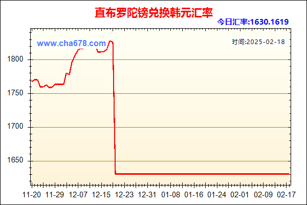 直布罗陀镑兑人民币汇率走势图