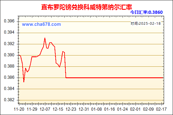 直布罗陀镑兑人民币汇率走势图