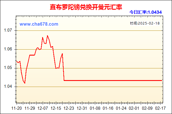 直布罗陀镑兑人民币汇率走势图