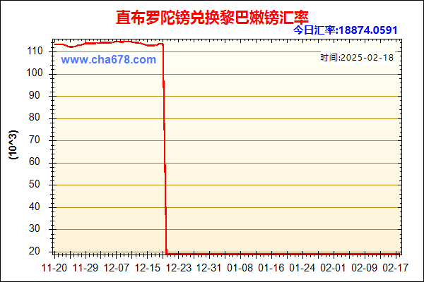 直布罗陀镑兑人民币汇率走势图