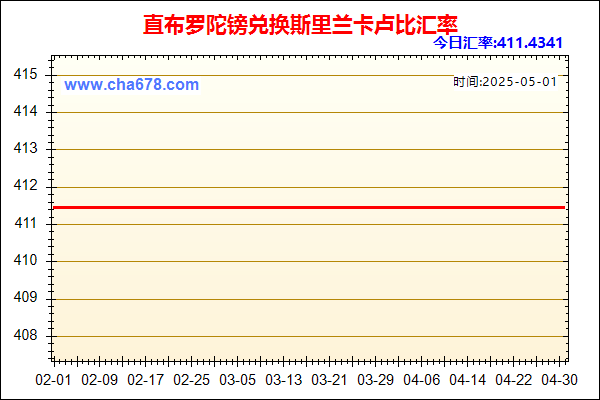 直布罗陀镑兑人民币汇率走势图
