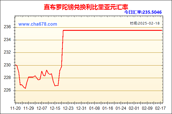 直布罗陀镑兑人民币汇率走势图