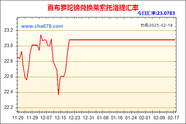 直布罗陀镑兑人民币汇率走势图