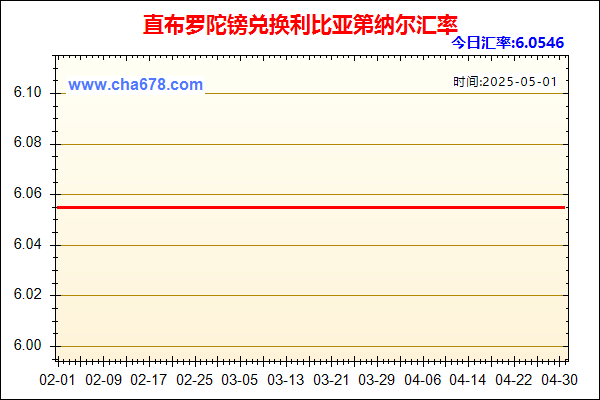 直布罗陀镑兑人民币汇率走势图