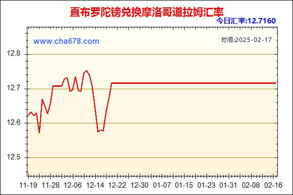 直布罗陀镑兑人民币汇率走势图