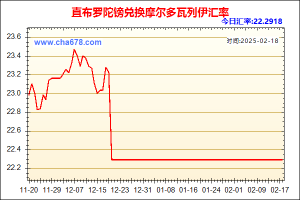 直布罗陀镑兑人民币汇率走势图