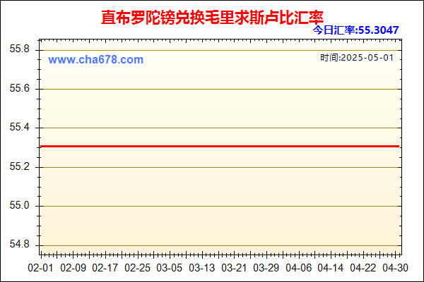 直布罗陀镑兑人民币汇率走势图