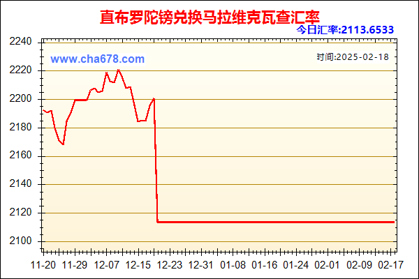 直布罗陀镑兑人民币汇率走势图