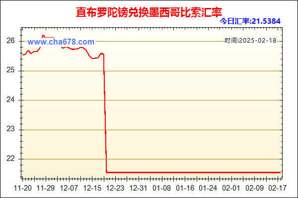 直布罗陀镑兑人民币汇率走势图