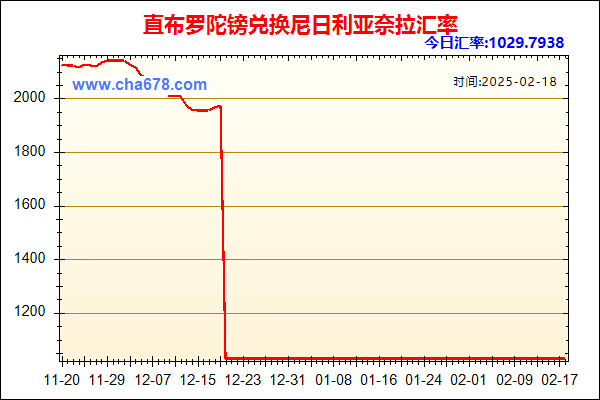 直布罗陀镑兑人民币汇率走势图