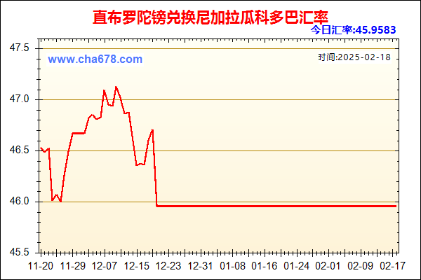 直布罗陀镑兑人民币汇率走势图