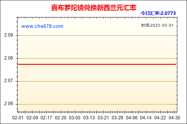 直布罗陀镑兑人民币汇率走势图