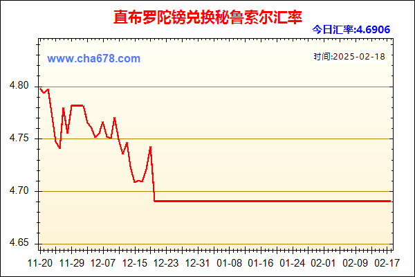 直布罗陀镑兑人民币汇率走势图