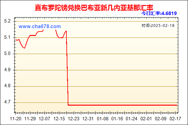 直布罗陀镑兑人民币汇率走势图