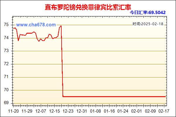 直布罗陀镑兑人民币汇率走势图