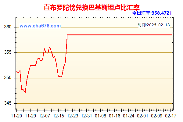 直布罗陀镑兑人民币汇率走势图