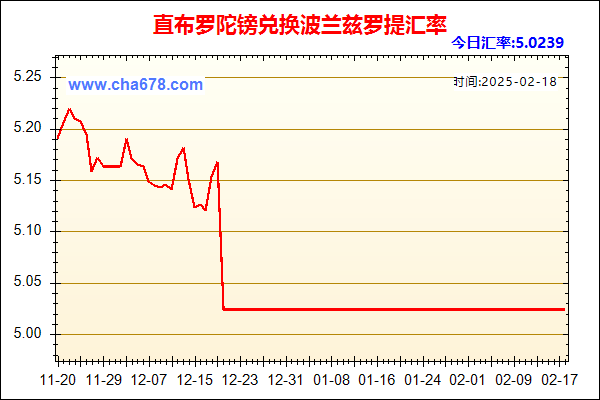 直布罗陀镑兑人民币汇率走势图