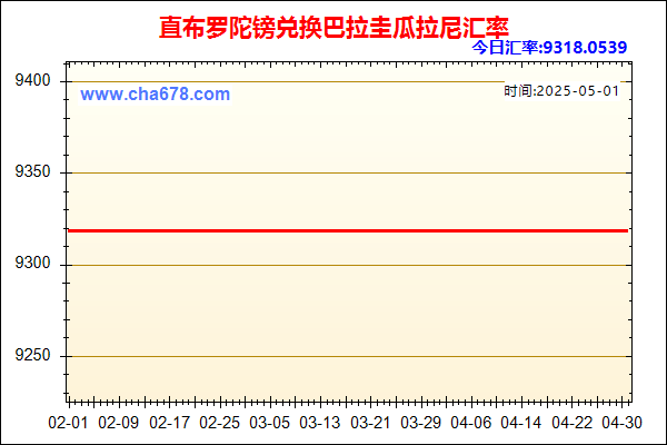 直布罗陀镑兑人民币汇率走势图