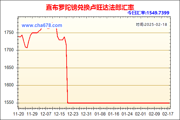 直布罗陀镑兑人民币汇率走势图