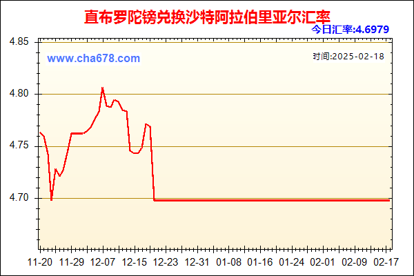 直布罗陀镑兑人民币汇率走势图