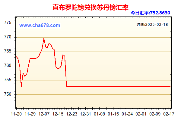 直布罗陀镑兑人民币汇率走势图